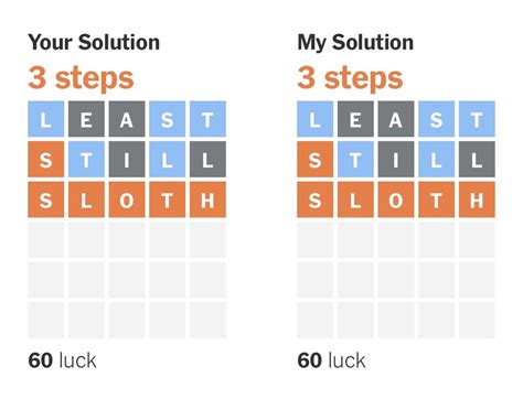 wordle odds|Wordle .